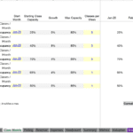 Class Scheduling and Occupancy Metrics Overview | eFinancialModels Class matrix detailing monthly classes, occupancy rates, and capacity growth.