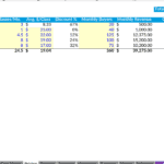Class Pricing and Revenue Forecast Breakdown | eFinancialModels Pricing model showing product revenue, capacity, and monthly buyers for class offerings.