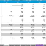 Revenue Drivers and Assumptions Overview | eFinancialModels Revenue drivers analysis chart showing class metrics and financial assumptions for forecasting.