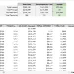 Mortgage amortization table displaying payment details and interest savings.