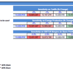 Financial Valuation Analysis Using EBITDA and MW Metrics | eFinancialModels Graphical representation of EBITDA and MW metrics for financial valuation analysis