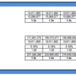Financial KPIs: Debt and Loan Coverage Ratios | eFinancialModels Debt service and loan life coverage ratios with cash flow metrics in Excel.