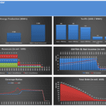 Solar Investment Model Key Financial Metrics Overview | eFinancialModels Financial metrics for a solar investment model including production, revenues, and EBITDA.