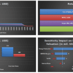 Financial Metrics Overview: Cash Flows and Returns | eFinancialModels Charts depicting cash flows, returns, and sensitivity impacts for financial analysis.