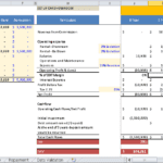 Car Showroom Financial Model Overview | eFinancialModels Financial model template showing business requirements, funding details, and projections for a car showroom.