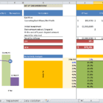 Financial Model for Showroom Setup Analysis | eFinancialModels Spreadsheet showing financial metrics, including revenue projections and cash flow analysis for showroom setup.
