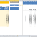 Total Revenue Projection from Car Sales Commission | eFinancialModels Commission revenue breakdown for various car models and sales projections.