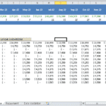 Monthly Overhead Expense and Employee Salary Breakdown | eFinancialModels Monthly overhead expense chart detailing employee salaries and budget projections.