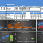 Solar Investment Model Summary and Financial Metrics | eFinancialModels Comprehensive summary of solar investment model with key financial metrics and projections.