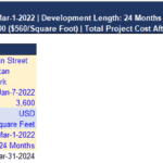 Financial Overview of Real Estate Development Project | eFinancialModels Costs and timeline details for Manhattan real estate project analysis.