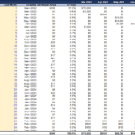 Project Development Budget Overview | eFinancialModels Development budget table showing itemized costs and distributions for project planning.