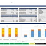 Financial model dashboard showing Project NPV and Equity IRR metrics.