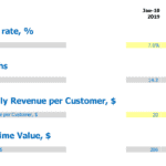 CLTV Calculation Template Inputs for Financial Analysis | eFinancialModels Template displaying inputs for calculating Customer Lifetime Value metrics in Excel.