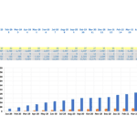 Deferred Revenue Recognition for SaaS Calculator | eFinancialModels Monthly earned and deferred revenue analysis for a SaaS financial model.