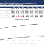 Income statement summary and earnings trend analysis for Industrial Distribution LLC over a 10-year period, displaying key financial figures and trends.