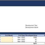 Financial details of 123 Main Street development, including costs and timeline.
