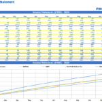 Monthly Income Statement Template Overview | eFinancialModels Monthly income statement in Excel showing revenue, expenses, and profit trends for 2020.