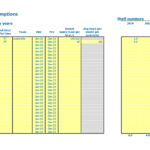 Payroll Template for Staffing Analysis | eFinancialModels Payroll template displaying staffing assumptions and salary costs for analysis