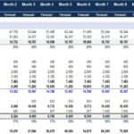 Pro Forma Income Statement with Forecasted Figures | eFinancialModels Pro forma income statement displaying monthly forecasted revenue, expenses, and net income.