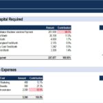 Initial Capital and Start-up Expenses Breakdown | eFinancialModels Funding and start-up expense