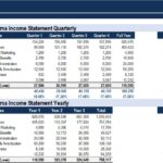Pro Forma Income Statement with Quarterly and Yearly Data | eFinancialModels Pro forma income statement showing revenue, expenses, and net income for quarterly and yearly periods.