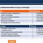 SWOT Analysis Framework for Project Evaluation | eFinancialModels SWOT analysis diagram displaying strengths, weaknesses, opportunities, and threats in a project context.