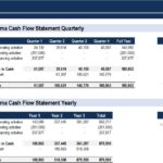 Quarterly and Yearly Pro Forma Cash Flow Statement | eFinancialModels Pro forma cash flow statement with quarterly and yearly cash projections and cash flow activities.