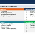 Comprehensive PEST Analysis Framework | eFinancialModels PEST analysis chart highlighting external business factors for strategic planning.