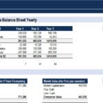 Pro Forma Balance Sheet and Valuation Overview | eFinancialModels Pro Forma Balance Sheet displaying assets, liabilities, and equity for three years.