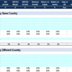 Financial Benchmark Analysis for Industry Comparison | eFinancialModels Market benchmark analysis chart displaying industry financial performance metrics.