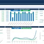 Financial Dashboard Analysis of Revenue and Profitability | eFinancialModels Financial dashboard illustrating revenue, EBITDA, net profit, and equity values by month.