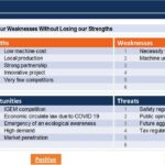 SWOT Analysis Overview for Business Strategy | eFinancialModels SWOT analysis diagram showing strengths, weaknesses, opportunities, and threats for strategic business evaluation.
