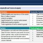 PEST Analysis Framework | eFinancialModels Diagram illustrating PEST analysis framework with categories: Political, Economic, Social, and Technological factors.