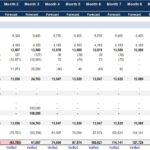 Pro Forma Cash Flow Statement for Financial Forecasting | eFinancialModels Detailed cash flow forecast showing monthly operating, investing, and financing activities.