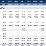Pro Forma Cash Flow Statement for Strategic Planning | eFinancialModels Projected cash flow statement showing strategic financial planning over ten years.