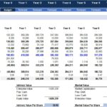 Discounted Cash Flow Financial Model | eFinancialModels Graphical representation of a discounted cash flow analysis showing financial metrics like NPV and IRR.