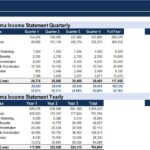 Quarterly and Yearly Pro Forma Income Statement | eFinancialModels Pro forma income statement comparing quarterly and yearly revenue and net profit figures.