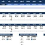 Payback Period Analysis for Investment Review | eFinancialModels Payback period analysis with cash flows for years 0-10 and summary of returns.