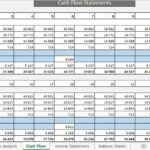 Retail Clothing Store Cash Flow Statement Template | eFinancialModels Cash flow statement chart for retail clothing store over two years, showing monthly values.