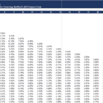 Project Cost Breakdown for Manhattan Development | eFinancialModels Financial model showing project costs and percentages over 24 months.