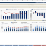 2020 Restaurant Budget Summary Excel Template | eFinancialModels Budget summary showing administration salaries, assets, and financial metrics for a restaurant.