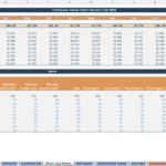 Monthly Direct Room Costs Breakdown for 2020 | eFinancialModels Direct room costs chart detailing monthly expenses for housekeeping and room types.