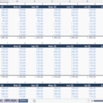 Sales forecast table displaying monthly data for multiple product groups.