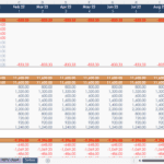 Financial Model for Equipment Investment and Sales | eFinancialModels Financial Excel sheet showing equipment investment costs and projected sales over multiple months.