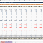 Cash flow statement displaying monthly and yearly cash operations, investments, and financing activities.