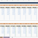 Monthly Sales and COGS Overview for Products | eFinancialModels Spreadsheet showing monthly sales and COGS for ten products over one year.