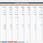 Detailed table showing expected sources and uses of funds over ten years in a financial model.