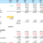Screenshot_-dcf | eFinancialModels