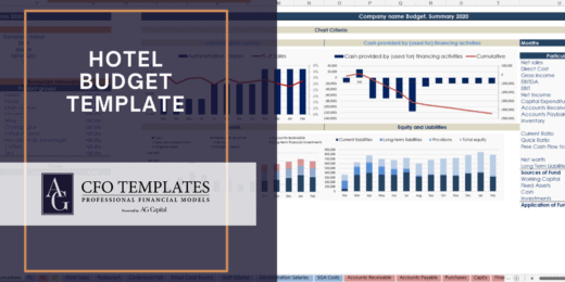 Hotel Budget Template