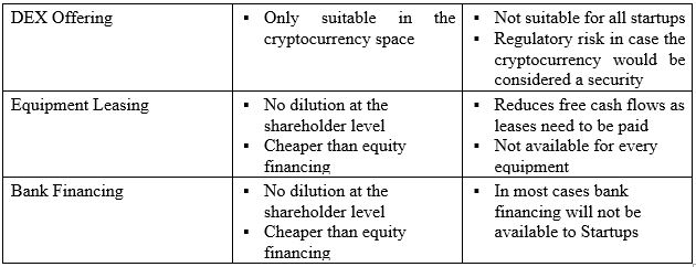 Comparison of Financing Options for Startups | eFinancialModels Table comparing financing options: DEX, equipment leasing, and bank financing.